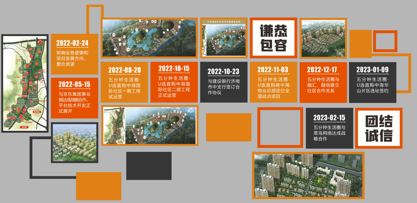 发展历程